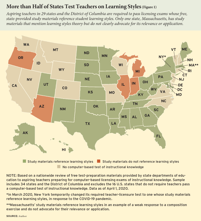 Figure 1: More than Half of States Test Teachers on Learning Styles
