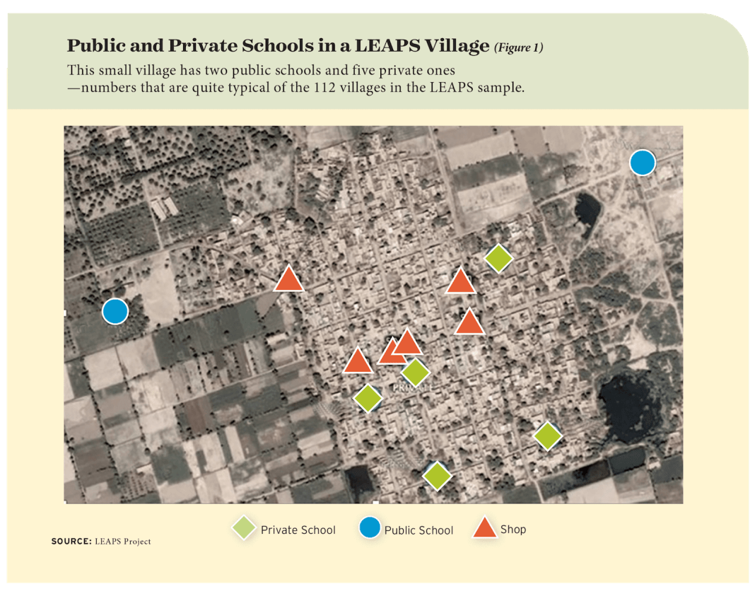 Figure 1: Public and Private Schools in a LEAPS Village