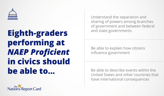 Text illustration about NAEP civics test